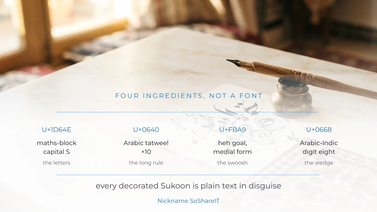The four Unicode ingredients of a decorated Sukoon name: maths-block letters, Arabic tatweel, heh goal and digit eight